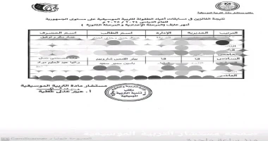 تعليم قنا ... بيتر سادس العازفين المهرة ، و ايمي سابع صوت مميز أعلن مستشار مادة التربية الموسيقية بوزارة التربية والتعليم حصول بيتر القمص شاروبيم بإدارة قنا التعليمية على المركز ال