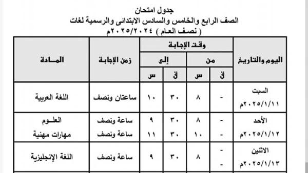 جدول امتحانات نصف العام 2025 جميع المحافظات .. تفاصيل عاجلة الآن بدأت مديريات التربية والتعليم ، في إعلان جدول امتحانات نصف العام 2025 لجميع الصفوف الدراسية ، استعدادا لبدء امتحانا