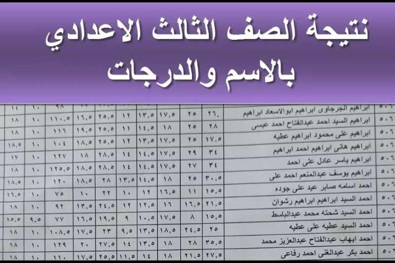 لينك نتيجه الصف الثالث الاعدادي بالقاهرة 2025 الترم الاول برقم الجلوس والاسم تستعد مديرية التربية والتعليم في محافظة القاهرة لإعلان نتائج الصف الثالث الإعدادي للفصل الدراسي الأول ل
