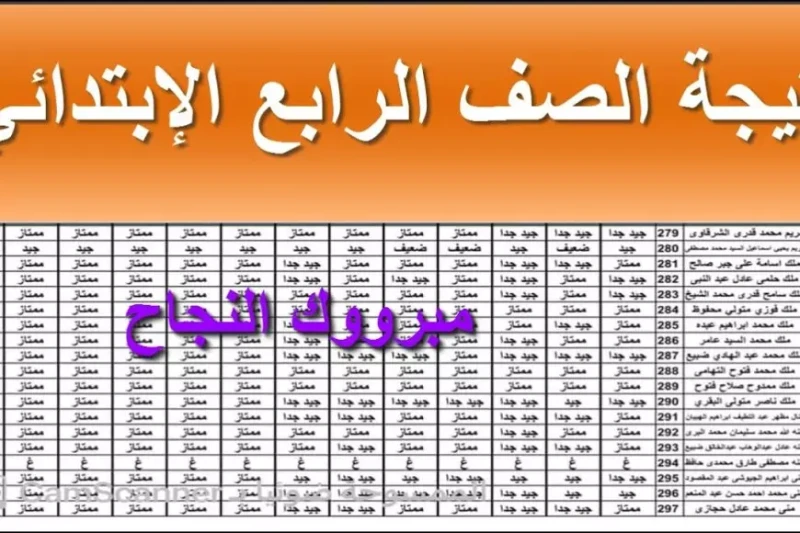 بعد اعتمادها.. نتيجة رابعة ابتدائي برقم الجلوس 2025 الترم الاول عبر بوابة التعليم الاساسي ... بعد اعتمادها رسميا، أصبح بإمكان طلاب الصف الرابع