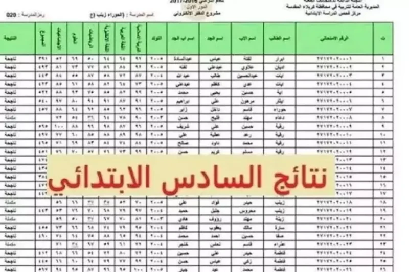 برقم الجلوس.. نتيجة الصف السادس الابتدائي الترم الأول 2025 بالاسم فقط عبر بوابة التعليم الاساسي نتائج الطلاب إليكم نتيجة الصف السادس الابتدائي الترم الأول 2025، التي باتت متاحة الآ