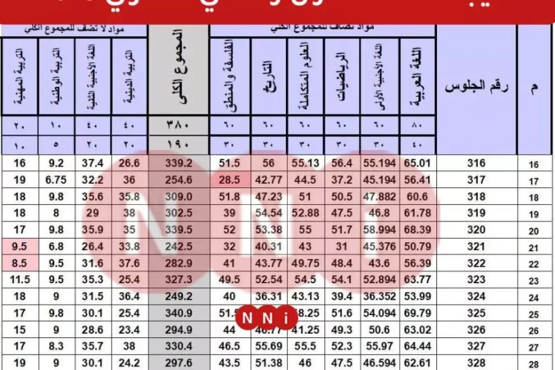 لينك موقع وزارة التربية والتعليم.. نتيجة الصف الاول والثاني الثانوي الترم الاول عبر بوابة الثانوية العامة تستعرض وزارة التربية والتعليم المصرية، عبر