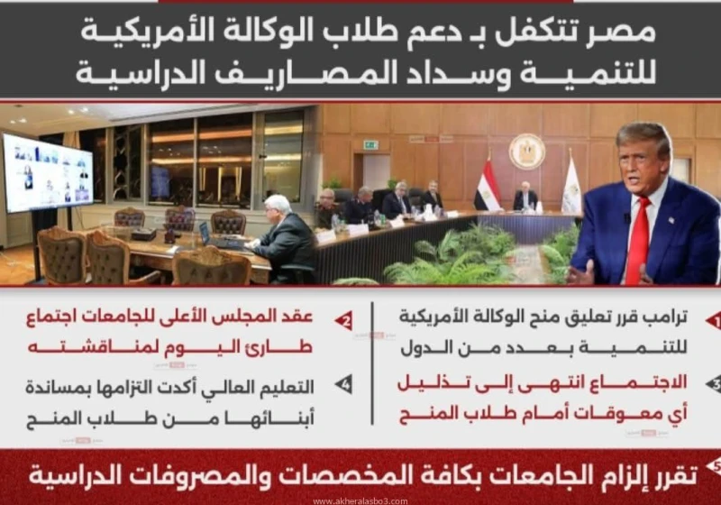 الرئيس الأمريكي دونالد ترامب يوقف منح الوكالة الأمريكية كتب ايمن جاد التعليم تعلن التزام الجامعات المصرية بالمصروفات للطلاب حتى الفصل الدراسي الثاني جانب من الاجتماع ترأس الدكتور أ