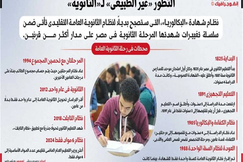 بكالوريا مصر.. الثانوية في ثوبها الجديد ما بين تحذيرات من سرعة تطبيق القرار دون طرحه لحوار مجتمعى فعال، وتخوفات من فرض أعباء إضافية على كاهل الأسر، سادت حالة من الجدل والارتباك بشأ