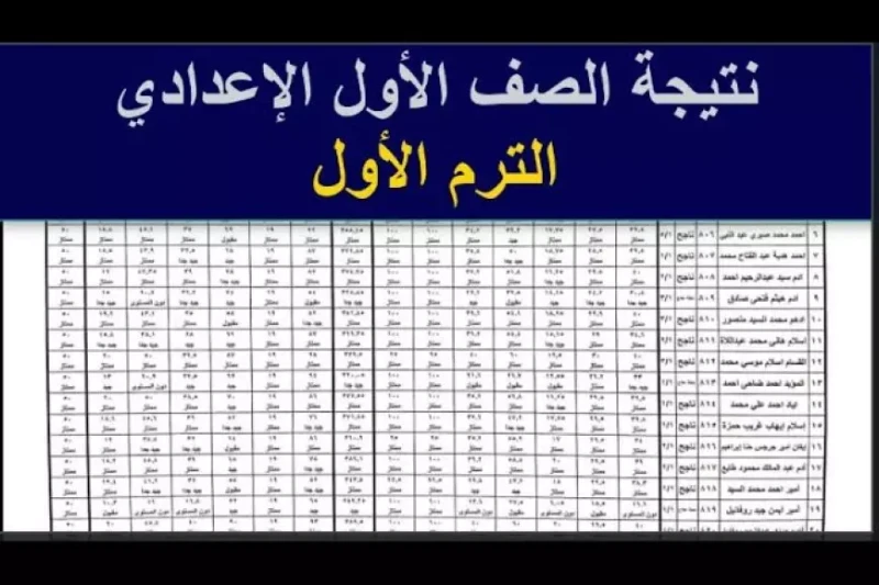 رابط نتيجة الصف الأول الإعدادي برقم الجلوس والاسم 2025 عبر موقع وزارة التربية والتعليم الرسمي أصبح بإمكان الطلاب وأولياء الأمور الآن الاطمئنان على نتيجة الصف الأول الإعدادي للعام 2