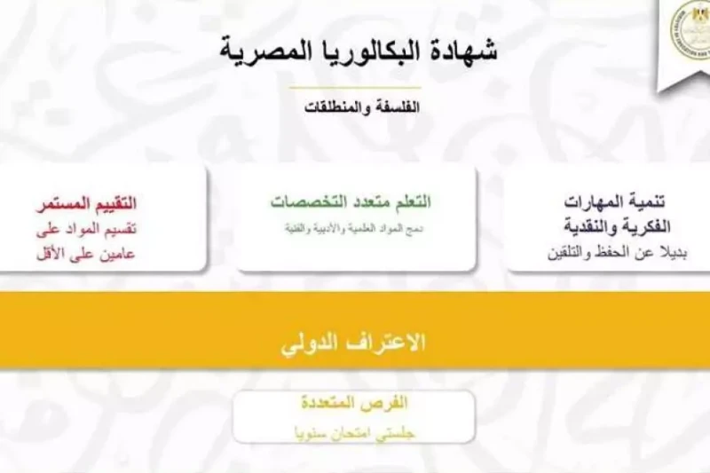 نظام البكالوريا الجديد بديل الثانوية العامة 2025 وما هي المواد الدراسية في كل مرحلة في خطوة هامة نحو تطوير النظام التعليمي في مصر، أعلنت وزارة