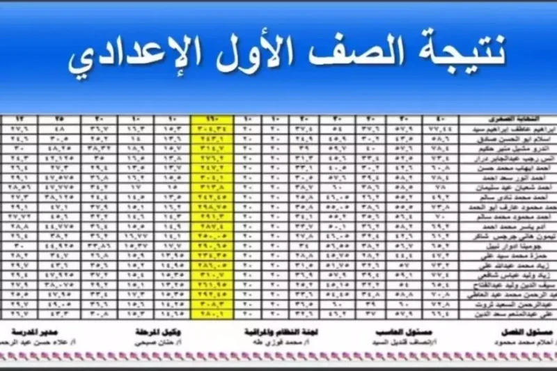 رابط نتيجه الصف الاول الاعدادي برقم الجلوس الترم الأول 2025 عبر ... يترقب طلاب الصف الأول الإعدادي وأولياء الأمور الإعلان عن نتيجة الترم الأول 2025،