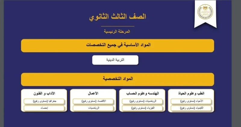 بالتفاصيل الكشف عن رسوم نظام شهادة البكالوريا الجديدة 2025 رسوم نظام شهادة البكالوريا يعد نظام البكالوريا المصري الجديد خطوة جذرية أعلنت عنها وزارة