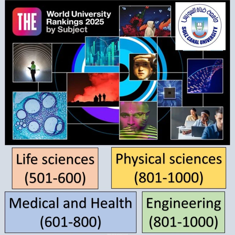 كتبت أمل عبد الرحيم أعلنت جامعة قناة السويس عن تحقيق إنجاز جديد يضاف إلى سجلها الدولي المتميز، حيث حافظت على تفوقها في تصنيف التايمز البريطاني للتخصصات الأكاديمية لعام 2025. ونجحت