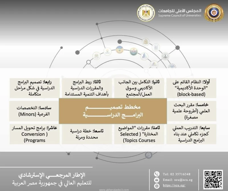 وزارة التعليم العالي تواصل نشر الرسائل التوضيحية حول الإطار المرجعي الإسترشادى للتعليم العالي في مصر كتب - محمود الهندي في إطار جهود وزارة التعليم