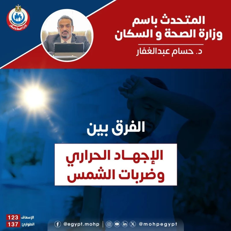 متخليش الحر يغلبك.. الصحة تكشف أعراض خطيرة لازم تلحقها شدد المتحدث الرسمي باسم وزارة الصحة والسكان على ضرورة الانتباه لمخاطر ارتفاع درجات الحرارة خلال فصل الصيف، مشيرا إلى أهمية ال