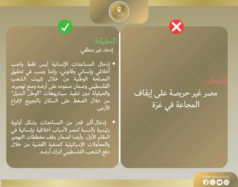 الخارجية تُجيب على 10 مزاعم تتعلق بمعبر رفح والمساعدات الإنسانية إلى غزة