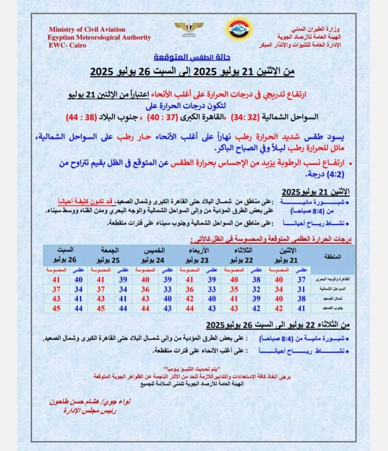 حالة الطقس ليوم الإثنين 21 يوليو 2025: زيادة تدريجية في درجات الحرارة وضباب كثيف