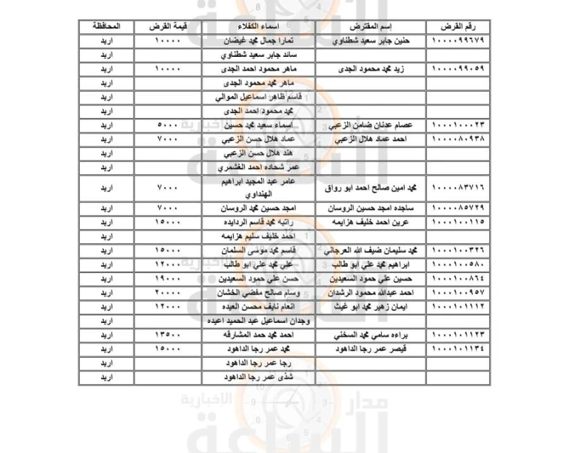 وزارة المالية وصندوق التنمية والتشغيل: مطالبات بحقوق مالية لمئات المواطنين الأردنيين (قائمة الأسماء)