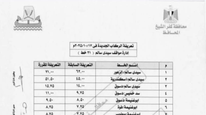 تعريفة الركوب الجديدة في كفر الشيخ 2025 بعد تحريك سعر الوقود، غرامة 2000 جنيه للمخالفين