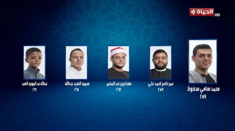 المتسابق عبدالله عبدالموجود في الصدارة، نتيجة الحلقة العاشرة من "دولة التلاوة"