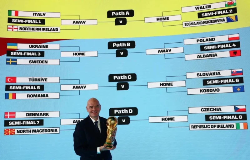 6 مجموعات من نار في كأس العالم 2026