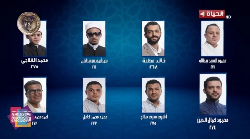 القلاجي وأشرف سيف يتربعان العرش.. نتيجة الحلقة 22 من "دولة التلاوة"