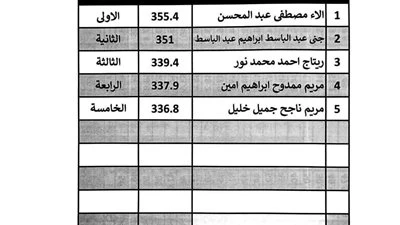 مبرووووووك | ظهور نتيجة الصف الأول الثانوي 2026 الآن.. روابط سريعة
