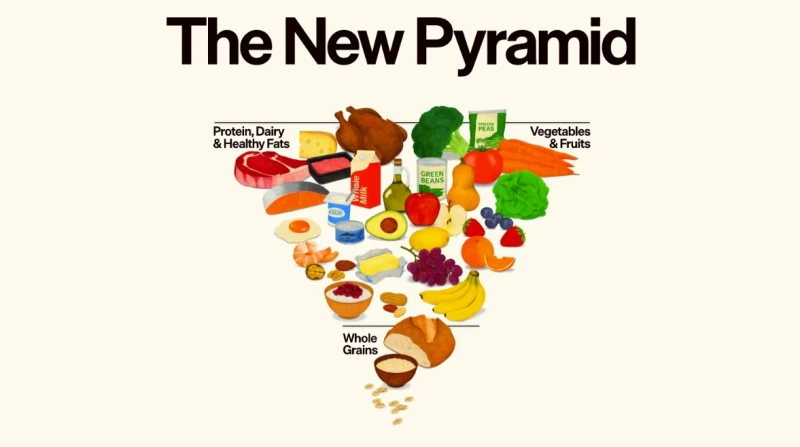 اللحوم بالصدارة، البيت الأبيض يقلب الهرم الغذائي