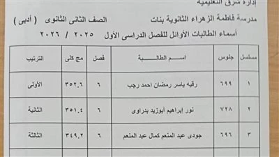 عاجل للطلاب.. ظهور نتيجة الصف الثاني الثانوي 2026 | بأسمك اعرف درجتك