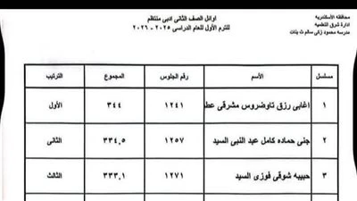 ظهرت الآن.. نتيجة الصف الثاني الثانوي 2026 الترم الأول برقم الجلوس
