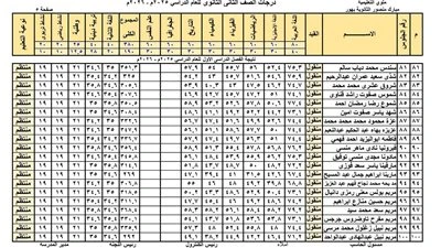 بالأسماء| ظهور نتيجة الصفين الأول والثاني الثانوي 2026.. طرق الاستعلام الرسمية