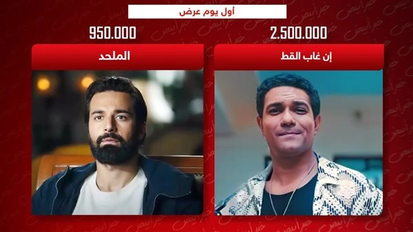 أول يوم عرض.. إن غاب القط يجمع 2 مليون و500 ألف والملحد يحصد 950 ألف