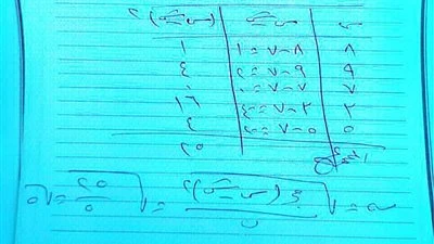 حل امتحان الجبر للصف الثالث الإعدادي بالشرقية 2026