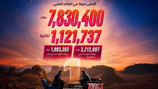 بأكثر من مليون تذكرة و7.8 مليون دولار إيرادات. 7dogs الأعلى مبيعا في العالم العربي