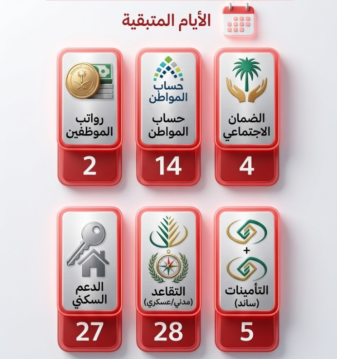 دليل مواعيد إيداع الرواتب وبرامج الدعم في السعودية لشهر يوليو 2026: جدولك المالي المتكامل